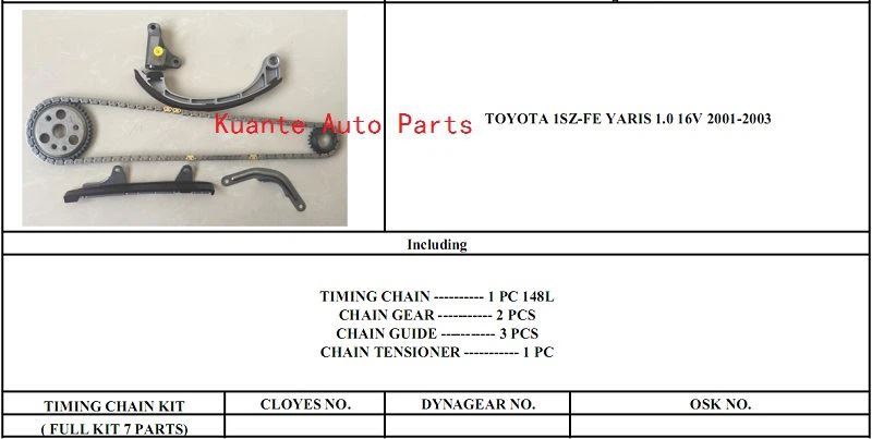 why your car needs Kuante Engine Timing Chain Kits